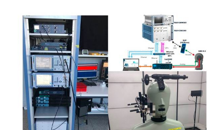 罗德与施瓦茨携手泰尔终端实验室完成首个5G VoNR语音测试