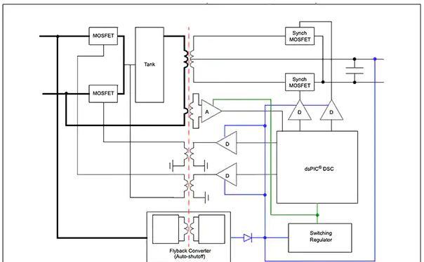 How to Build Better Automotive and E-Mobility Systems Using Digital Signal Controllers