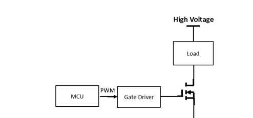 电源和电机驱动应用中两种MOS冗余驱动方案分析