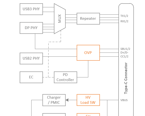 一文解析USB Type-C接口全方位保护方案