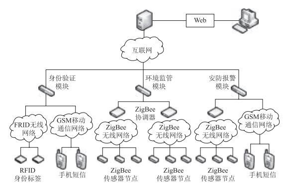 基于ZigBee和AODV协议的无线体域网性能仿真设计方案