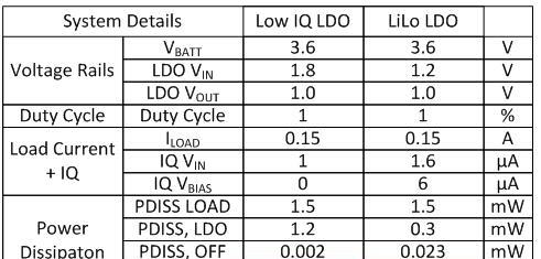 如何用LILO LDO 提高系统效率