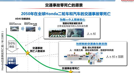 本田首次公开“先进未来安全技术”，致力于实现 2050 年交通事故零死亡