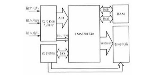 基于DSP芯片TMS320F240实现PWM整流器控制系统的应用设计
