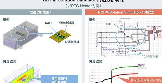可同时验证功率半导体和驱动IC的免费在线仿真工具 “ROHM Solution Simulator”新增热分析功能