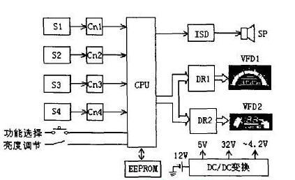 基于PIC16C72A+μPD16311芯片在汽车电子智能仪表中的应用方案