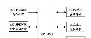 基于PIC16C73单片机+74LS164芯片对数字式家用电度表的设计方案