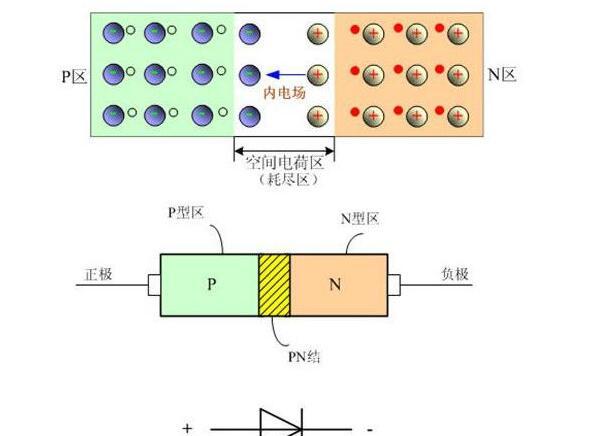 器件科普：PIN二极管的原理和应用