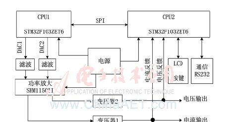 基于STM32F103ZET6+SHM1150Ⅱ DAC拟合输出的可编程交流电源设计方案