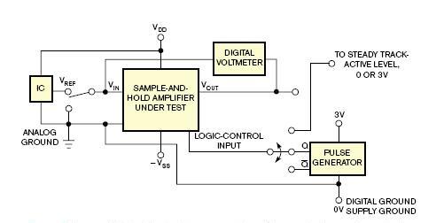 Circuit lets you test sample-and-hold amplifiers