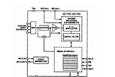 基于PIC单片机PIC18F458和AD7705+MCP1525的高精度信号采集系统设计方案