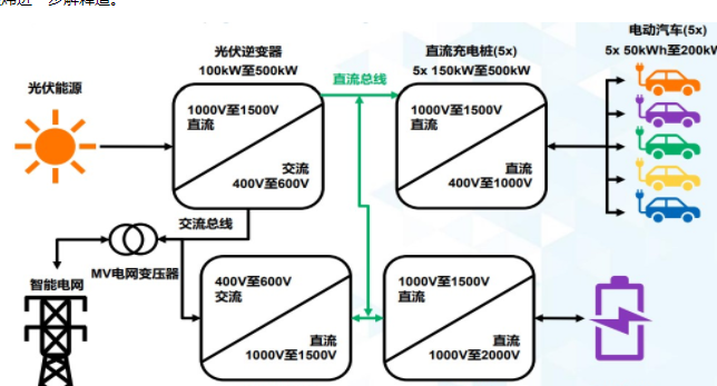 发挥系统支撑作用开拓碳中和新蓝图，关键技术助推锂电储能多场景加速落地