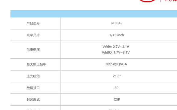 比亚迪半导体：旗下 CMOS 传感器 BF30A2 在穿戴市场份额达 85%