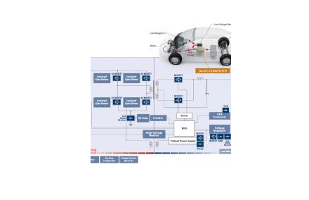 罗姆半导体电子汽车(EV)解决方案的介绍、特性、及应用