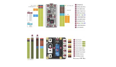 seeed Studio Grove Mesh Kit for nRF52840-MDK的介绍、特性、及应用