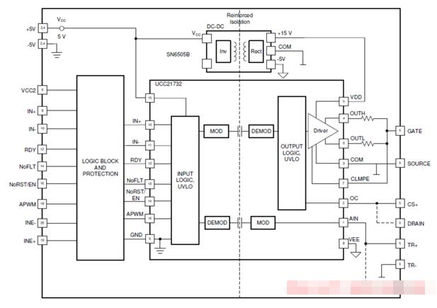 TI UCC21732 SiC－IGBT 10A单路栅极驱动器解决方案