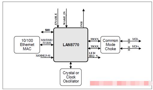 Microchip LAN8770 100BASE－T1以太网PHY收发器解决方案