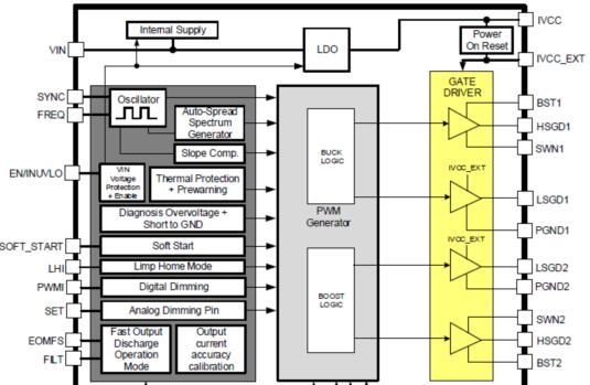 Infineon TLD5542－1同步MOSFET H桥DC－DC控制器解决方案