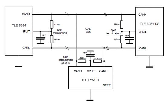 Infineon TLE826x系列汽车CAN+LIN收发方案