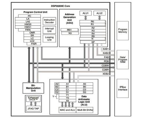 MC56F8006/MC56F8002：数字信号控制器方案