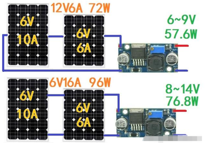 两块不同电流的太阳能电池板可以串联成12V吗