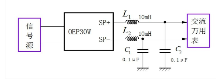 OEP30W音频放大芯片的输出特性和温度特性测试方案