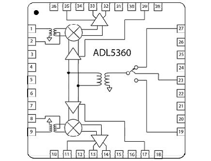 ADI ADL5360高线性RF混频方案