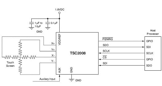 TI TSC2008非常低功耗触摸屏控制方案