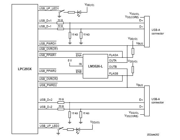 NXP LPC2939 MCU USB接口控制方案