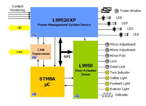 ST L9952GXP 汽车电源管理方案