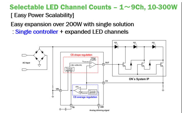 基于LED驱动器的DACD拓扑电源设计方案