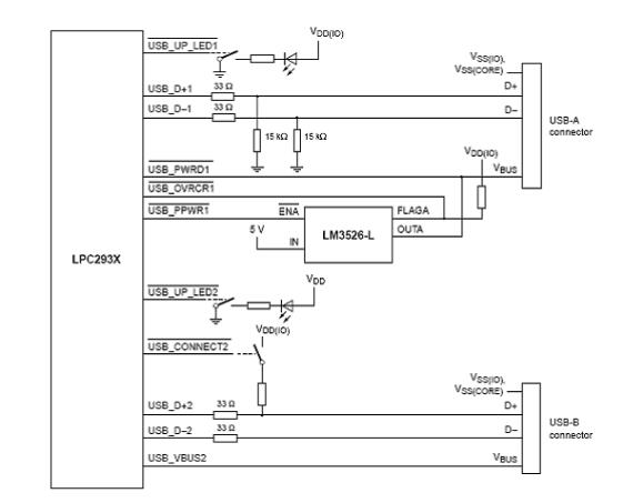 NXP LPC2939 MCU USB接口方案
