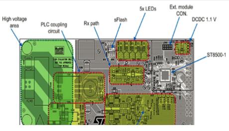 ST ST8500可编动力线通信(PLC)调制解调器解决方案