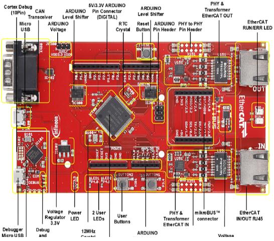 Infineon XMC4800 ARM MCU工业应用解决方案