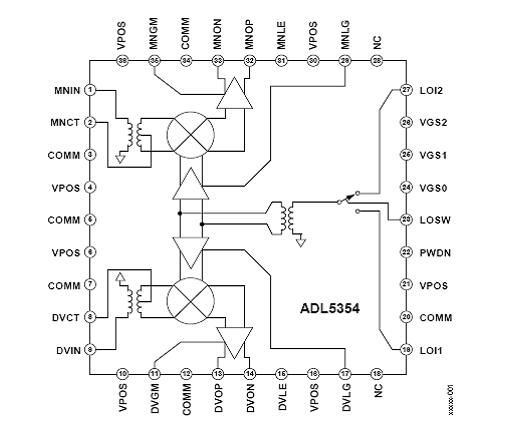 ADI ADL5354高性能RF混频方案
