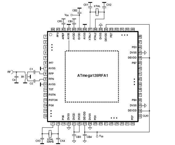 Atmel ATmega128RFA1低功耗ZigBee解决方案