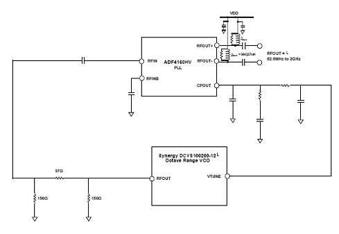 ADI ADF4150HV 4.4 GHz频率合成方案