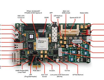 Xilinx Spartan-6 FPGA SP605开发评估方案