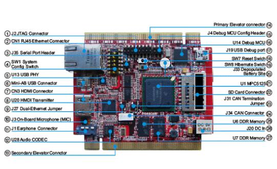 Freescale MPC5125低功耗MCU开发方案