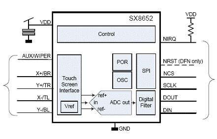 Semtech SX8652 4线和5线电阻触摸屏控制方案