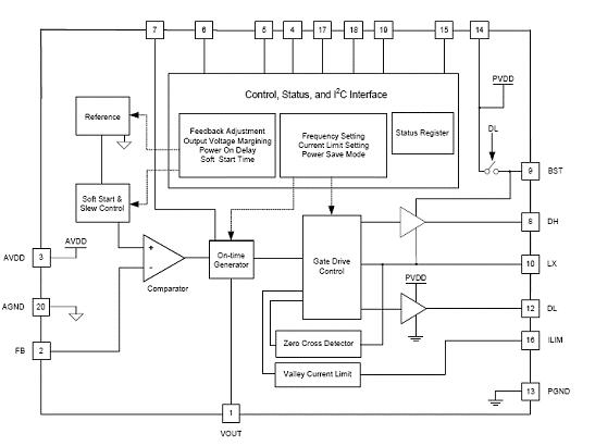 Semtech SC493 带I2C接口降压电源控制方案