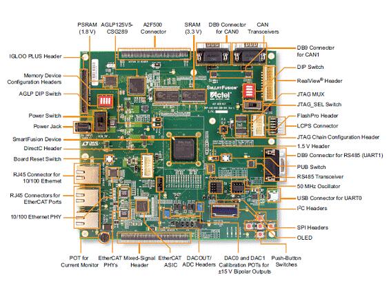 Altera Cyclone III FPGA HD IP监视摄像机参考设计