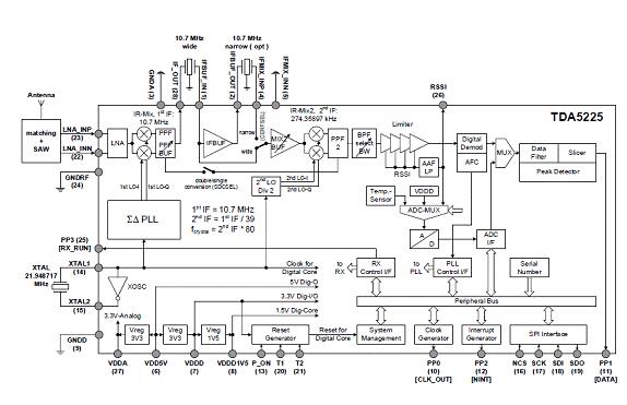 Infineon TDA5225低功耗多协议无线接收方案
