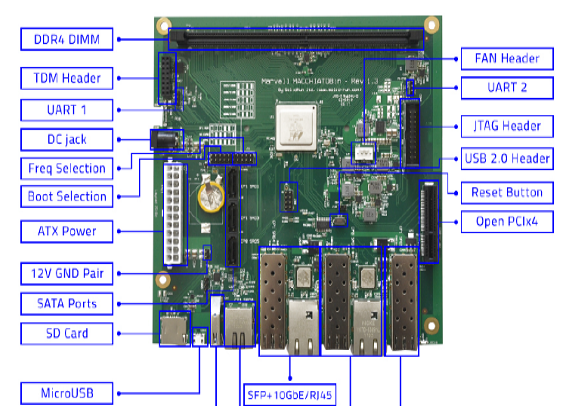 Marvell ARMADA 8040系统级芯片(SoC)解决方案
