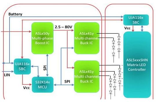 大联大品佳集团力推NXP全新矩阵式头灯（Matrix LED Controller）解决方案