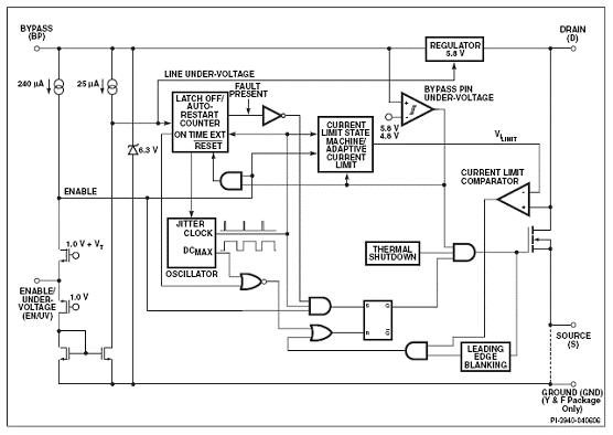 Powerint PKS607YN 50W音频放大器电源设计方案