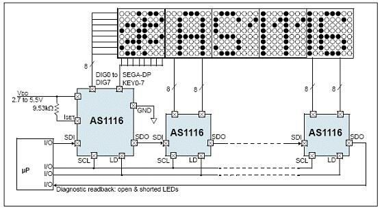 austriamicrosystems AS1116 64 路LED驱动方案