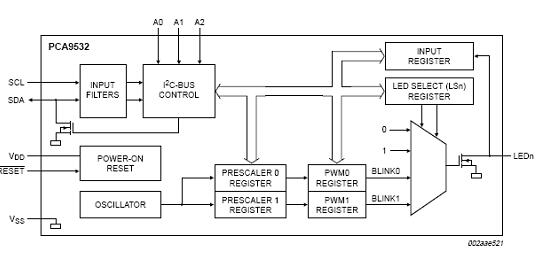 NXP PCA9532 16位I2C LED调光方案