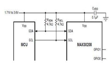 Maxim MAX30208±0．1℃精度I2C数字温度传感器解决方案