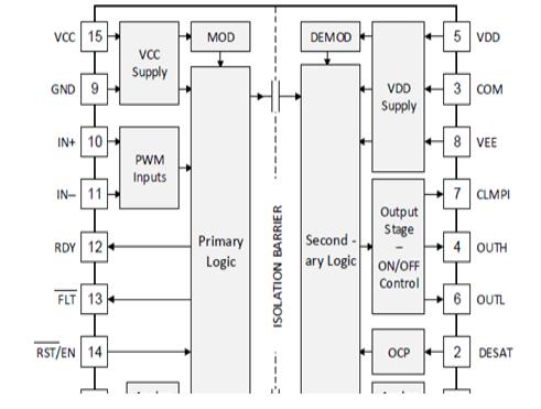 TI UCC21750单路高达1700V SiC和IGBT栅极驱动方案